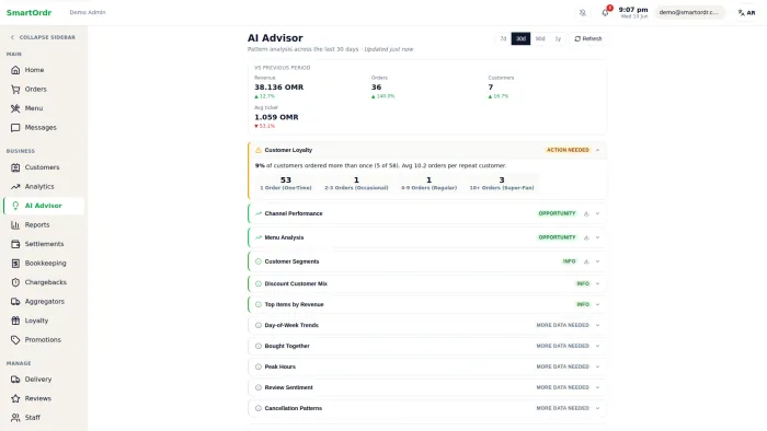 AI Advisor page showing revenue trends, customer loyalty breakdown, and improvement opportunities